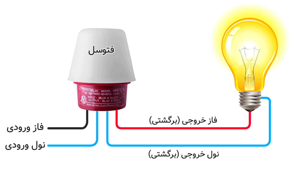 سیم بندی فتوسل